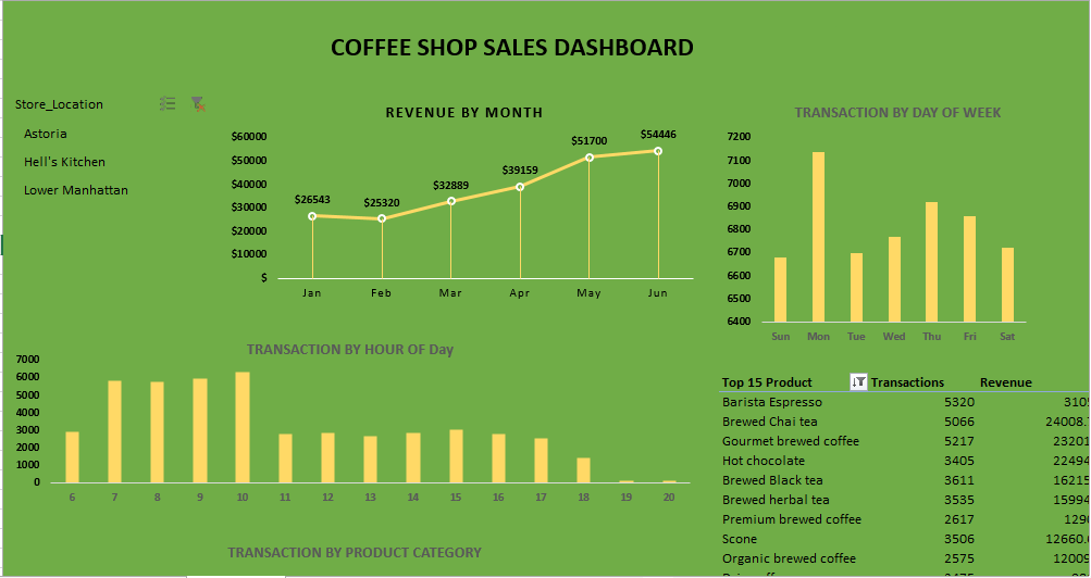 Project Four Preview
