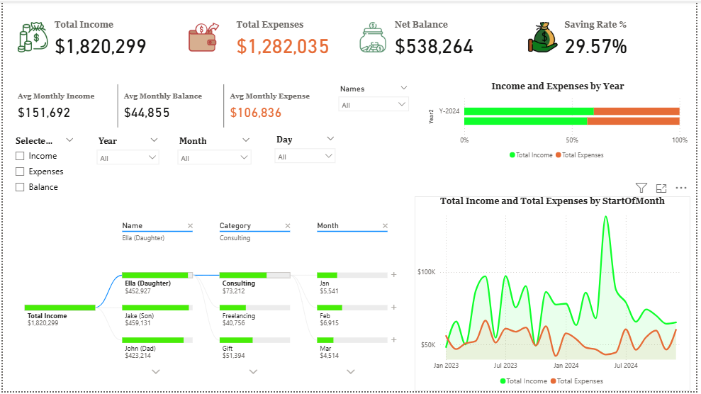 Project Three Preview